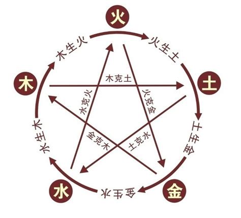 祤五行|洢字的五行是什么,洢的五行属性及吉利寓意